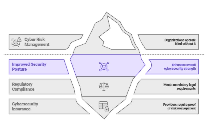Importance of cybersecuity management