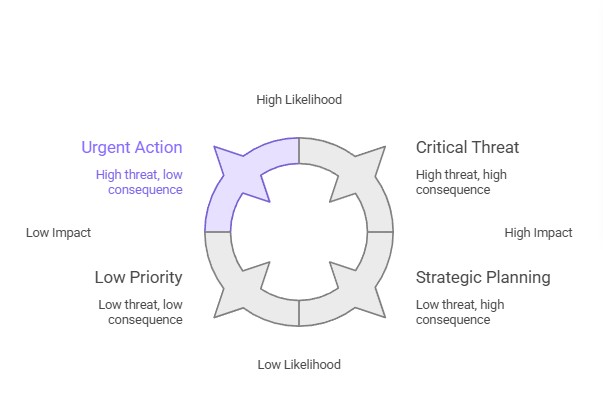 what is cybersecurity management
